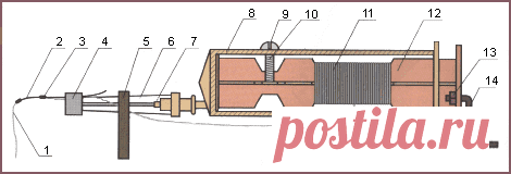 Зимняя удочка из одноразового шприца 
 
Хочу предложить читателям удочку для зимней ловли, сделанную из одноразового шприца.
Принцип работы удочки заключается в том, что здесь в роли катушки выступает поршень 12 (рис.1), который вращаетс…