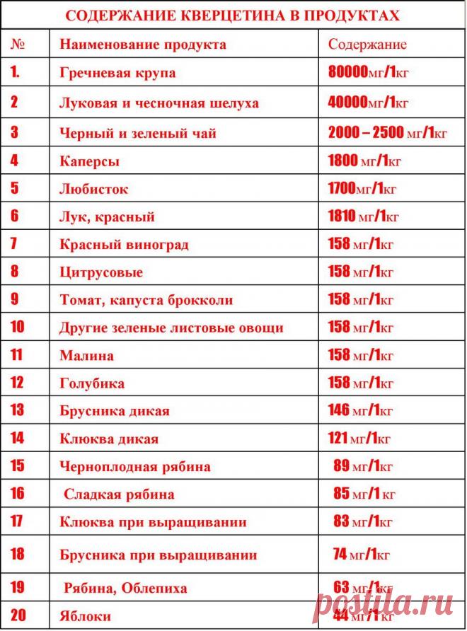Чесночная шелуха продлевает молодость (Иван Егоров 2) / Проза.ру - национальный сервер современной прозы