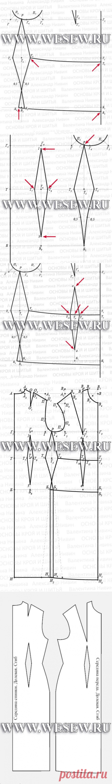 Выкройка основы платья. Ч.1. Платье. Пошаговое построение.