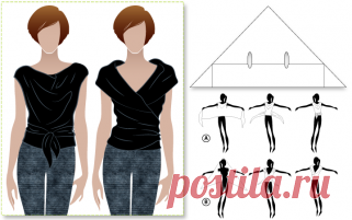 Блузы нетрадиционной... конструкции (выкройки).
