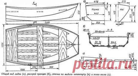 Лодка из фанеры своими руками: чертежи, выкройки, процесс изготовления