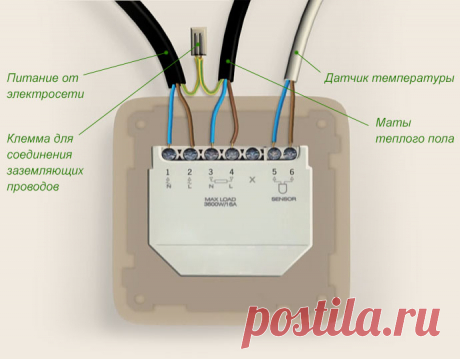 Установка и монтаж пленочного теплого пола: как монтировать и подключить своими руками