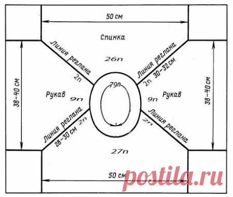 ​Как вязать реглан от горловины — Сделай сам, идеи для творчества - DIY Ideas