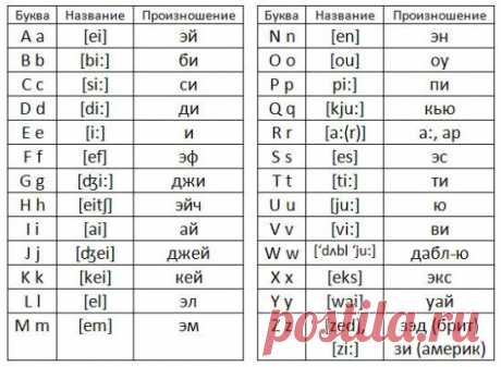 Алфавит