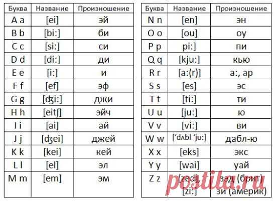 Алфавит