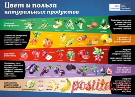 Несколько слов о здоровом питании после новогодних праздников.
Овощи и фрукты являются основной частью здорового питания, источником необходимых для организма витаминов, минералов, биологически активных веществ и клетчатки. Их можно потреблять в свежем, замороженном, сушеном виде или в виде соков и консервов, но без добавления сахара, соли, красителей и консервантов. И тогда их можно есть без ограничений. 
Эксперты подсчитали, чтобы человек оставался в хорошей физической ф...