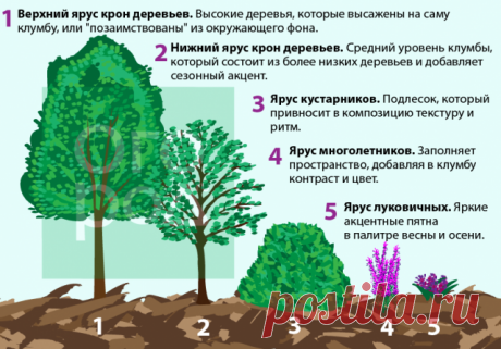 Как обустроить на своем участке многоуровневую клумбу