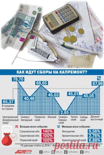 Яма для жильца. Взносы на капремонт будут больше?
