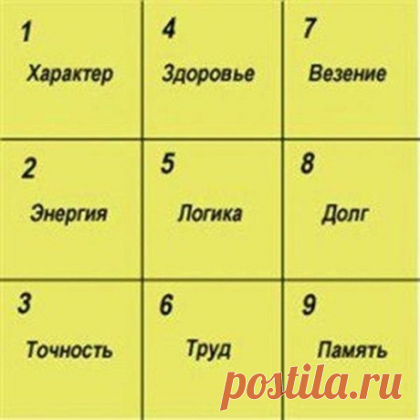 Предсказание вашей судьбы по квадрату Пифагора