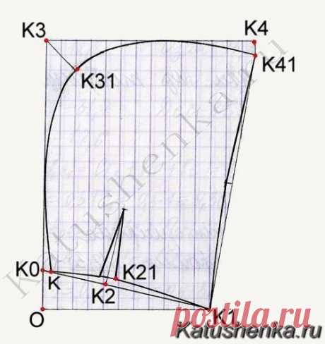 Построение капюшона (выкройка)
