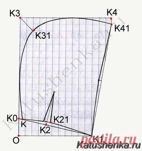 Построение капюшона (выкройка)