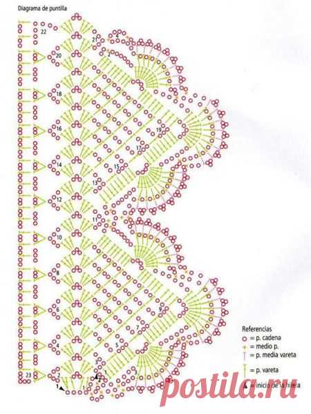 crochet edging diagram | crochet edges