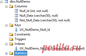 The benefits, costs, and documentation of database constraints - SQL Shack - articles about database auditing, server performance, data recovery, and more