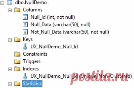 The benefits, costs, and documentation of database constraints - SQL Shack - articles about database auditing, server performance, data recovery, and more