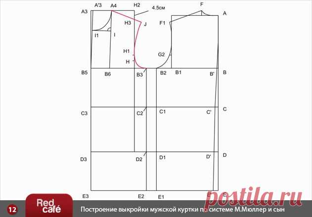 RedCafe | Построение выкройки мужской куртки по системе М.Мюллер и сын