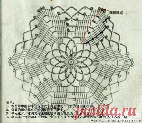 Пряжа Кауни и не только в Красноярске