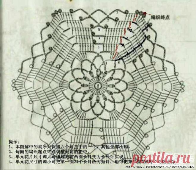Пряжа Кауни и не только в Красноярске