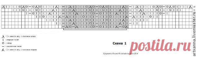 Мастер-класс по вязанию спицами шали-фишю "Альпийские луга" - Ярмарка Мастеров - ручная работа, handmade