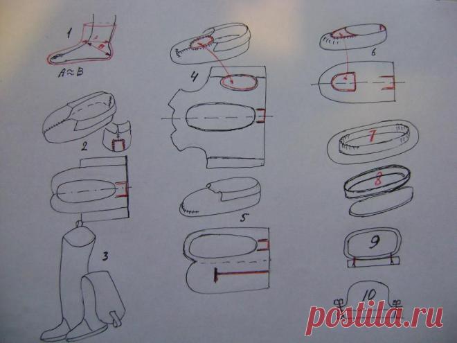 выкройка валенка для валяния: 951 изображение найдено в Яндекс.Картинках