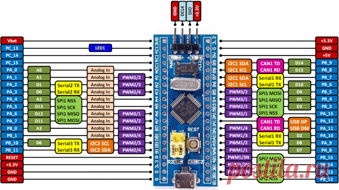 Прошивка платы STM32F103C8T6 с помощью usb/ttl и st-link v2. Подготовка программы arduino IDE для работы с платой. - У Павла!