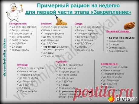 Примерный рациона на неделю для первой части закрепа: Альбом «Шпаргалки для диеты Дюкан»: Альбомы - diets.ru