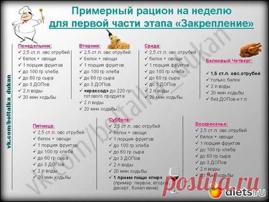 Примерный рациона на неделю для первой части закрепа: Альбом «Шпаргалки для диеты Дюкан»: Альбомы - diets.ru