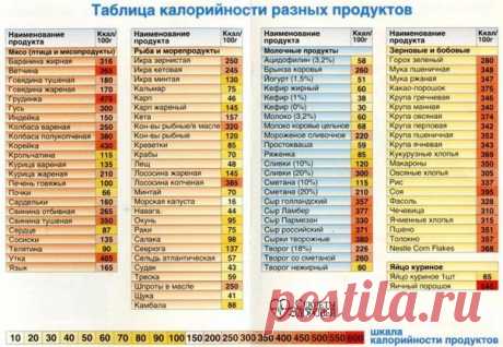 Таблица продуктов и полезных компонентов | thePO.ST