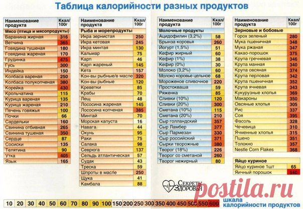 Таблица продуктов и полезных компонентов | thePO.ST