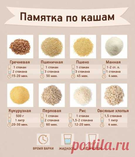 Пoлeзная пaмятка по кашам. Забирaйте нa стeну — пригодится!