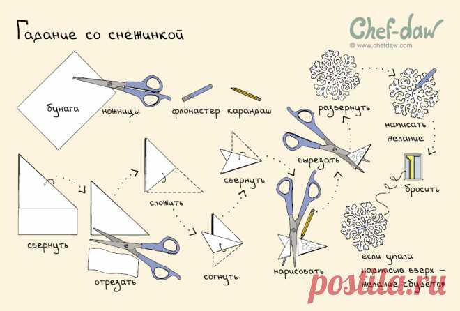 Гадание со снежинкой