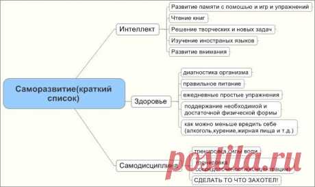 СОВЕТЫ ДЛЯ САМОРАЗВИТИЯ - простые шаги к большим целям | thePO.ST