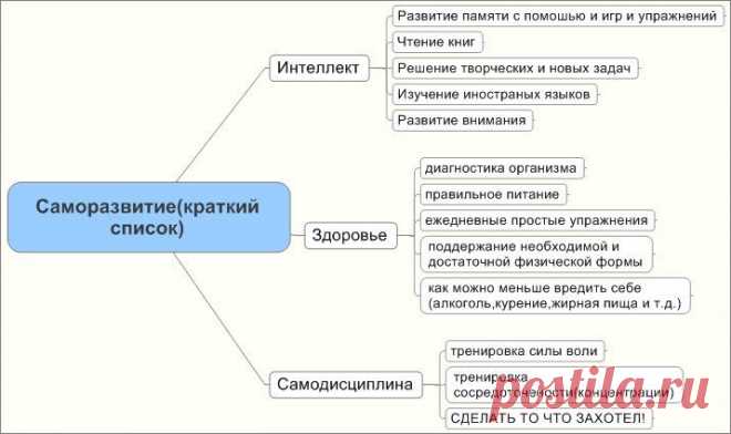СОВЕТЫ ДЛЯ САМОРАЗВИТИЯ - простые шаги к большим целям | thePO.ST