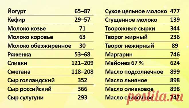 Таблица калорийности блюд