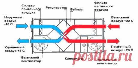 Рекуператор для частного дома