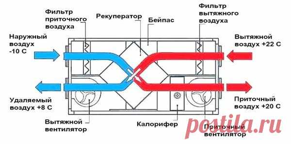 Рекуператор для частного дома