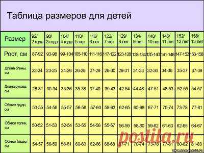 Как определить размер ребенка? Таблица детских размеров.
