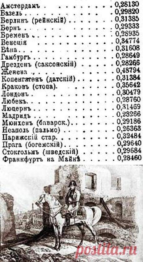 НАПОЛЕОН. НЕСКОЛЬКО САКРАМЕНТАЛЬНЫХ ВОПРОСОВ | Наука и жизнь
