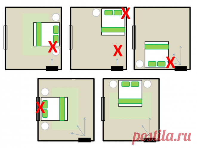 Мебель в спальне: как удобно расположить кровать Миллион советов на все случаи жизни!