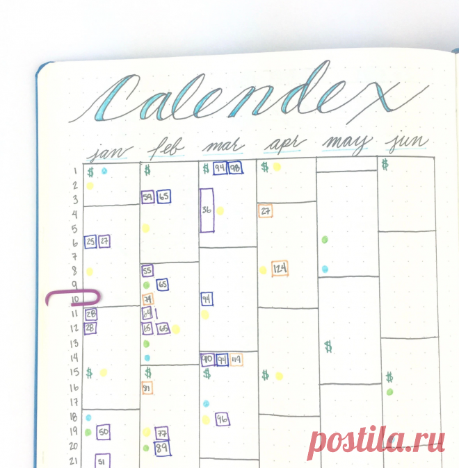 Future Logs - Bullet Journal