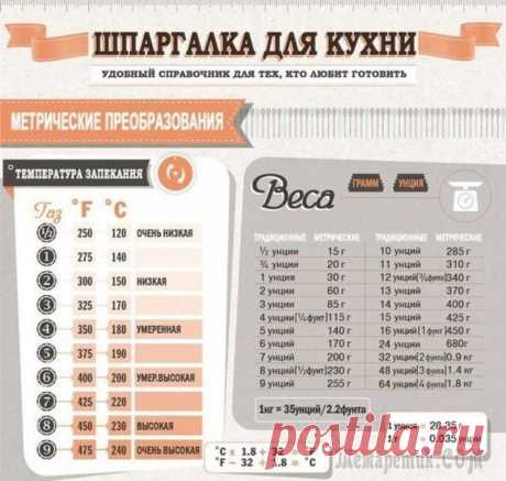 Полезные шпаргалки для кухни