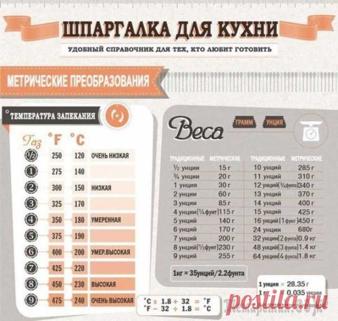 Полезные шпаргалки для кухни