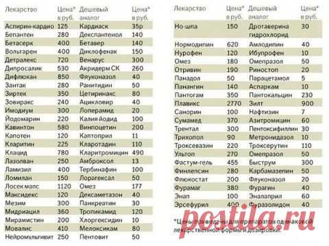 Давайте не будем позволять, нас раскошеливаться | Мамам, женщинам, бабушкам и очень любознательным.