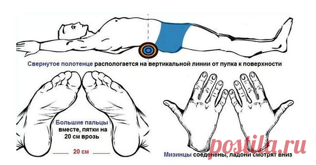 Как Японцы убирают свисающий живот и бока — Золотой погребок