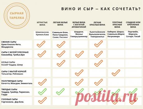 Все о сыре:сочетание сыров и вин