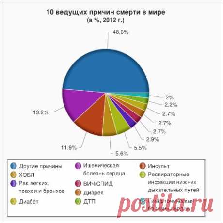 Похитители жизней