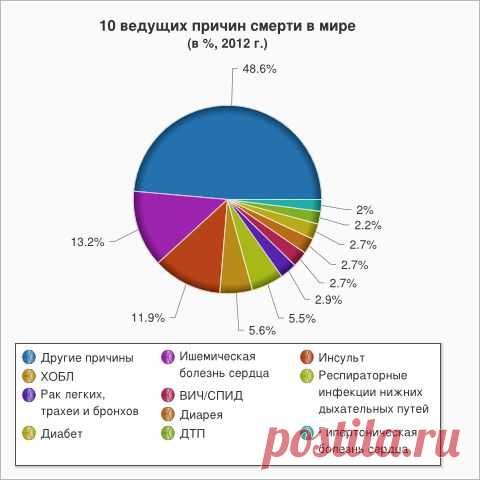 Похитители жизней