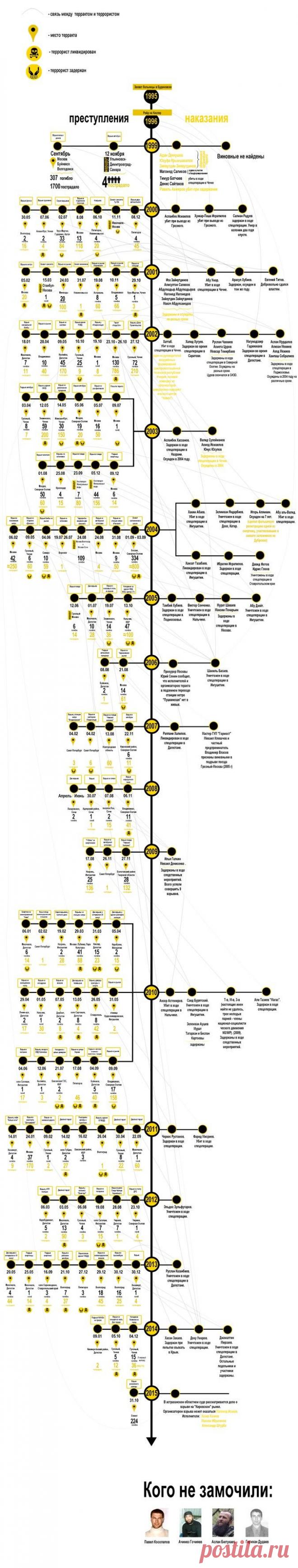 «Замоченные в сортире»: сдержал ли президент свое обещание. Ридус