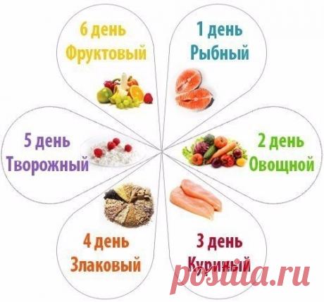 Диета 6 лепестков
