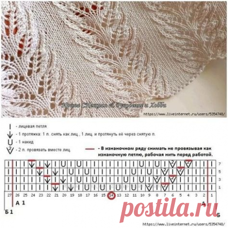 Красивейшие узоры спицами 2024/ Схемы узоров/ Вязание спицами/ | Вязание спицами и крючком.. Красивейшие узоры, схемы для | Дзен