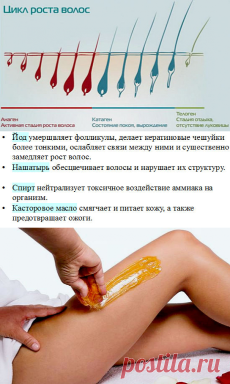 Как избавиться от волос на теле навсегда в домашних условиях